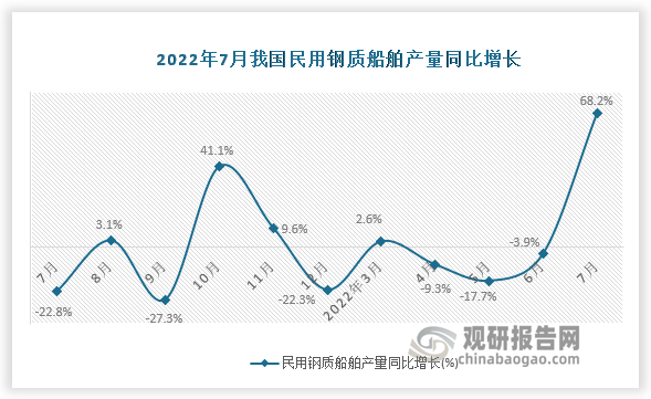 资料来源：国家统计局