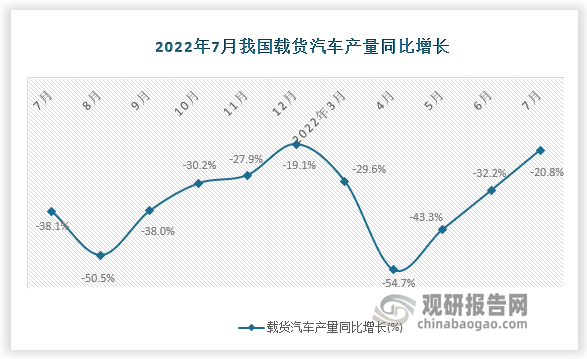 资料来源：国家统计局