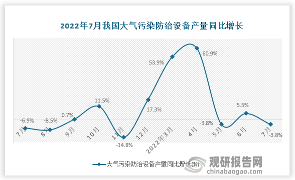 资料来源：国家统计局