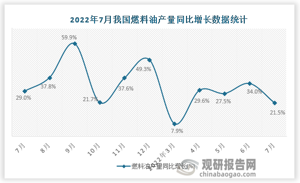 资料来源：国家统计局