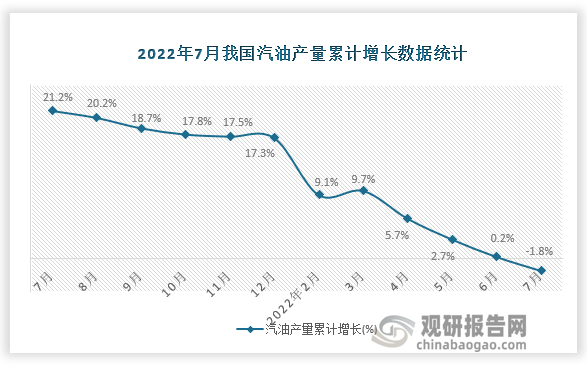 资料来源：国家统计局