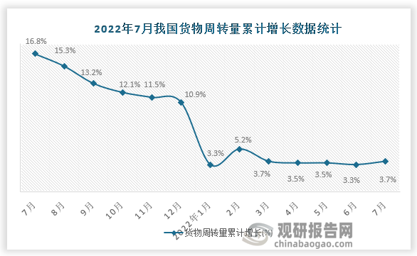 资料来源：国家统计局