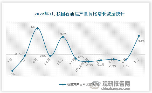 资料来源：国家统计局