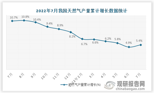 资料来源：国家统计局