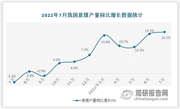 资料来源：国家统计局