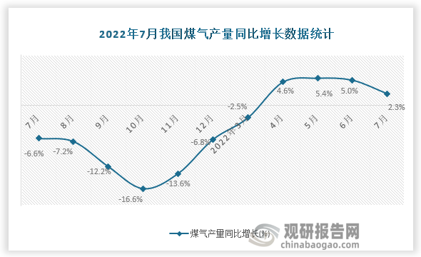 资料来源：国家统计局