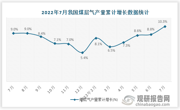 资料来源：国家统计局