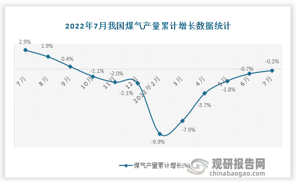 资料来源：国家统计局