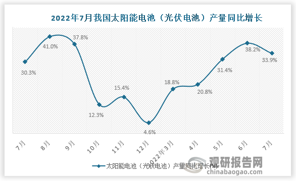 资料来源：国家统计局