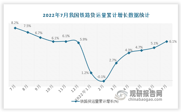 资料来源：国家统计局
