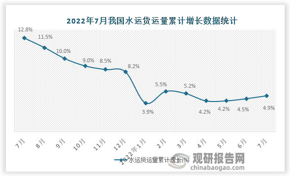 资料来源：国家统计局