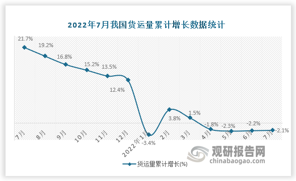 资料来源：国家统计局