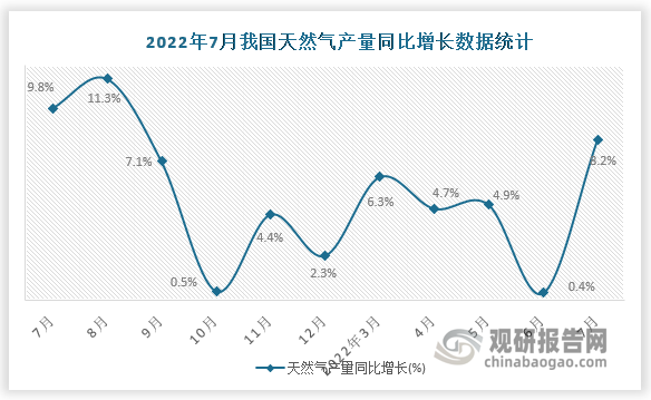 资料来源：国家统计局