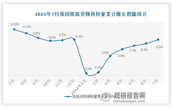 资料来源：国家统计局
