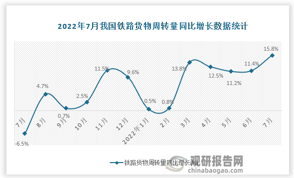 资料来源：国家统计局