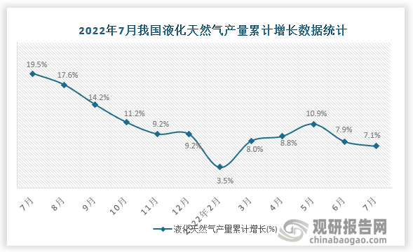 资料来源：国家统计局