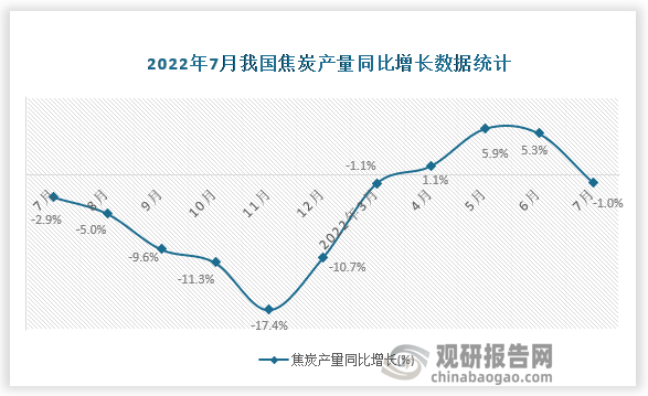 资料来源：国家统计局