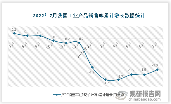 资料来源：国家统计局