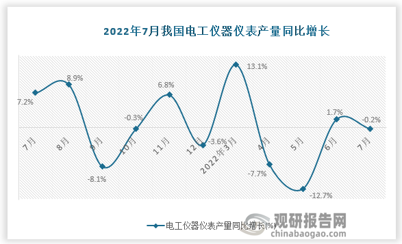 资料来源：国家统计局