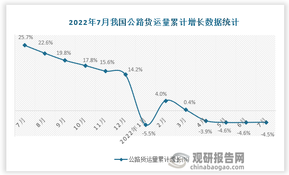 资料来源：国家统计局