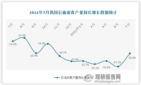 资料来源：国家统计局