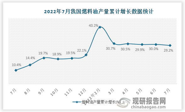 资料来源：国家统计局