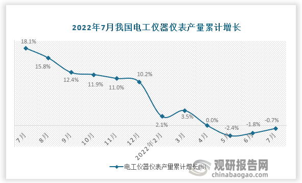 资料来源：国家统计局