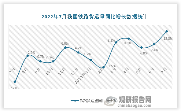 资料来源：国家统计局