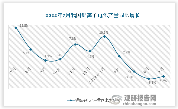 资料来源：国家统计局