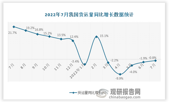 资料来源：国家统计局