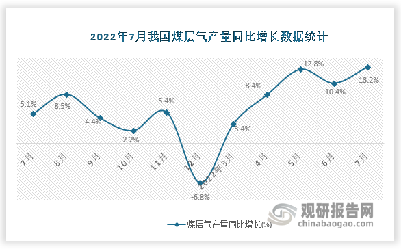 资料来源：国家统计局