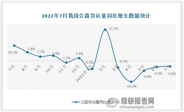 资料来源：国家统计局