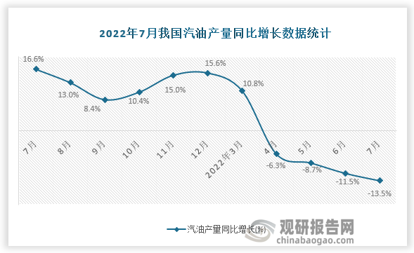 资料来源：国家统计局