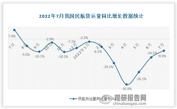 资料来源：国家统计局