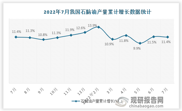 资料来源：国家统计局