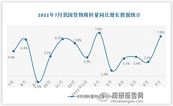 资料来源：国家统计局