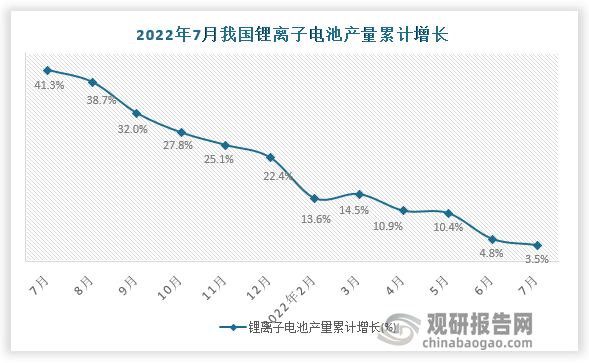 资料来源：国家统计局