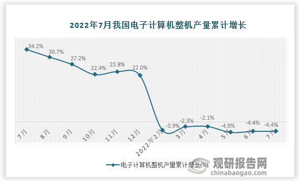 资料来源：国家统计局