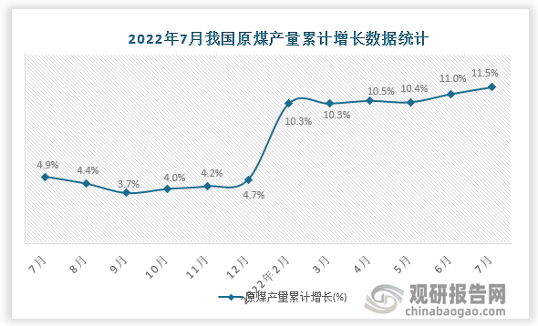 资料来源：国家统计局