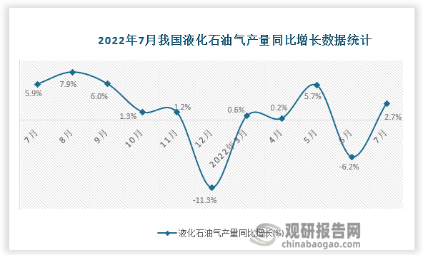 资料来源：国家统计局