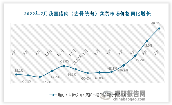 资料来源：国家统计局