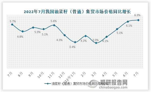 资料来源：国家统计局