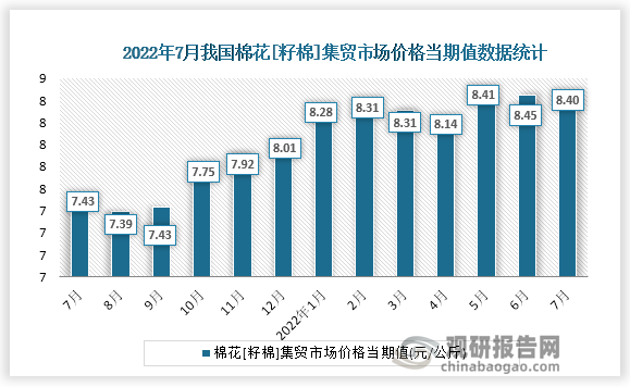 根据国家统计局数据显示，2022年7月份我国棉花[籽棉]集贸市场价格当期值为8.40。