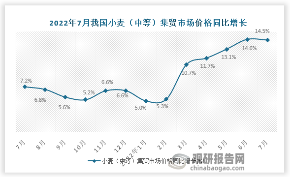 资料来源：国家统计局