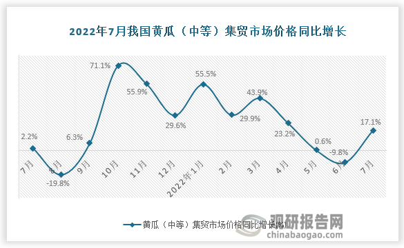 资料来源：国家统计局