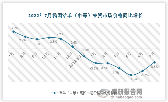 资料来源：国家统计局