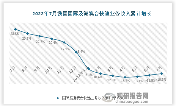 资料来源：国家统计局