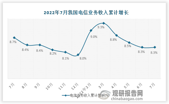 资料来源：国家统计局