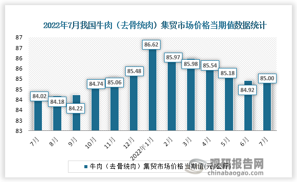 根据国家统计局数据显示，2022年7月份我国牛肉（去骨统肉）集贸市场价格当期值为85.00。