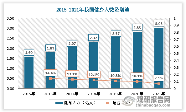 数据来源：观研天下数据中心整理